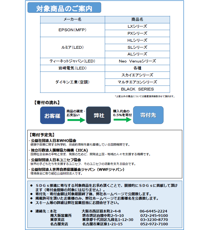 寄付による社会貢献